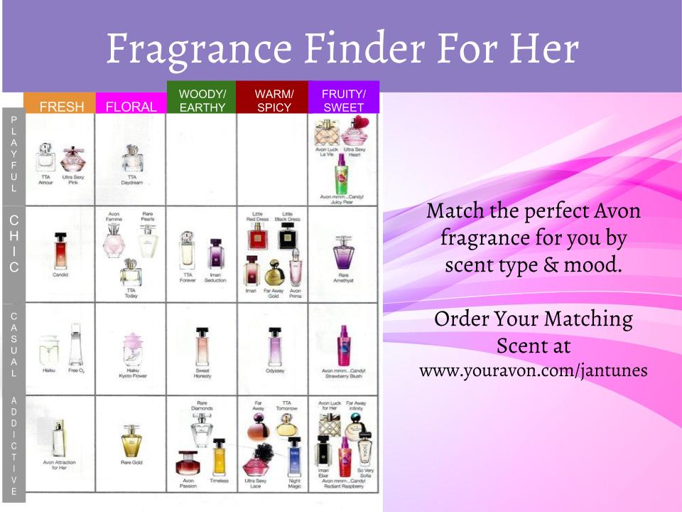 Avon Fragrance Chart