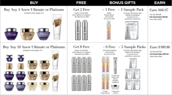 Avon What's New Campaign 3 Anew PRP Special Offer